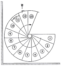 Berekening wenteltrappen