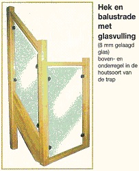 glazen balustrade